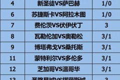 《姜山冷门》26092期：萨巴赫手握两球优势，新圣徒主场难演逆转