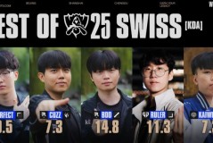 S15瑞士轮KDA最高：PerfecT、Cuzz、Bdd、Ruler、Kaiwing