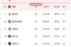 法甲联赛：巴黎豪取五连冠实现质变，两大豪门意外翻车，26 岁草根前锋逆袭斩获金靴