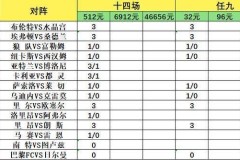 致命14场第26077期：收官战力争欧战保级，法甲双雄做胆