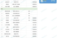 6月21日：罗马600万罚单响彻意甲！国米300万神操作，竟是FFP时代生存秘籍？