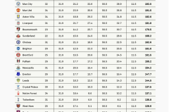 英超25-26奖金分成：阿森纳1.98亿，曼城1.92亿，曼联1.91亿