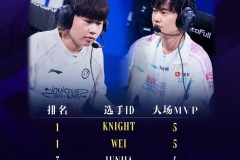 LPL大场MVP排行：knight、Wei同为5次并列第一