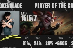尘封14载，BrokenBlade克烈15杀追平国际赛上单历史击杀记录